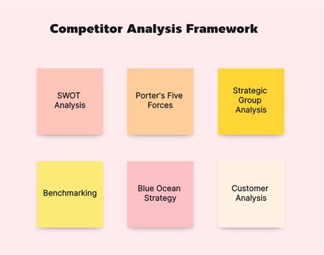 types of competitor analysis.